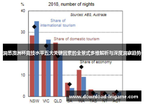 洞悉澳洲杯竞技水平五大关键因素的全景式多维解析与深度洞察趋势