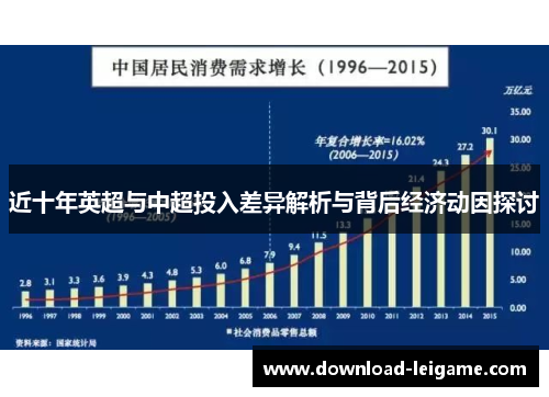 近十年英超与中超投入差异解析与背后经济动因探讨