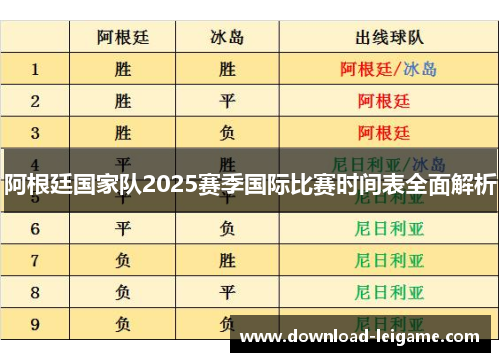 阿根廷国家队2025赛季国际比赛时间表全面解析